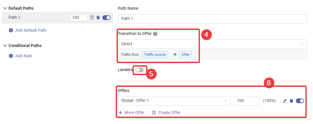 direct-offer